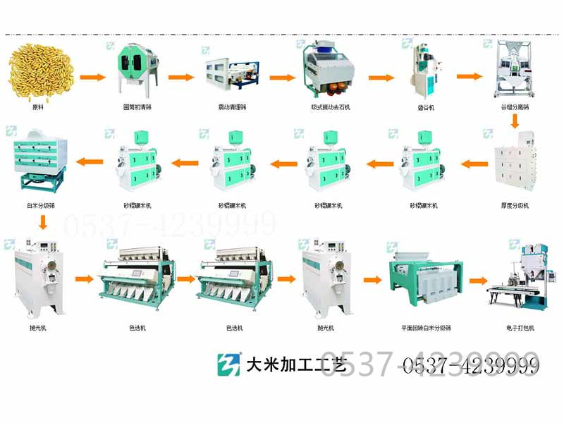 DMGY大米加工工艺
