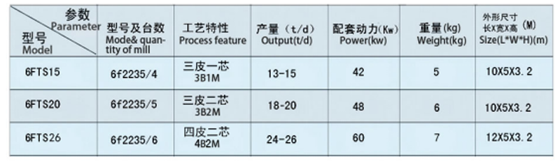 6FTS-20五台磨粉机资料4
