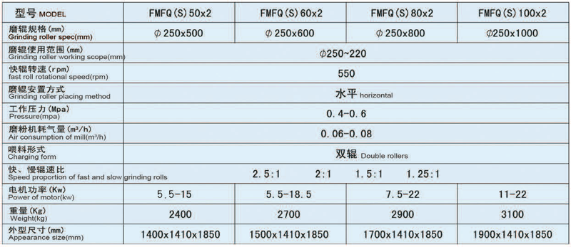 FMFQ(S)型复式磨粉机资料10