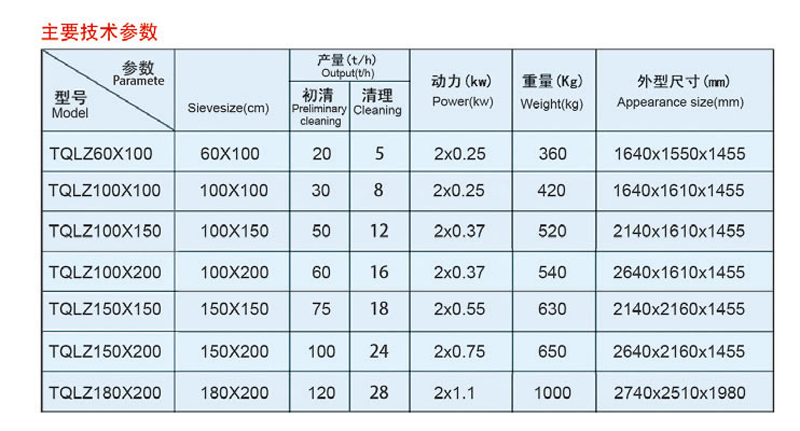 自衡振动筛资料10