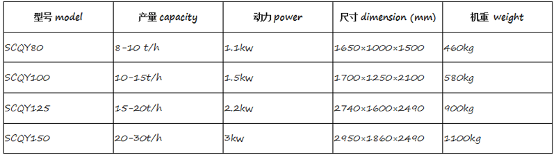 圆筒初清筛资料8