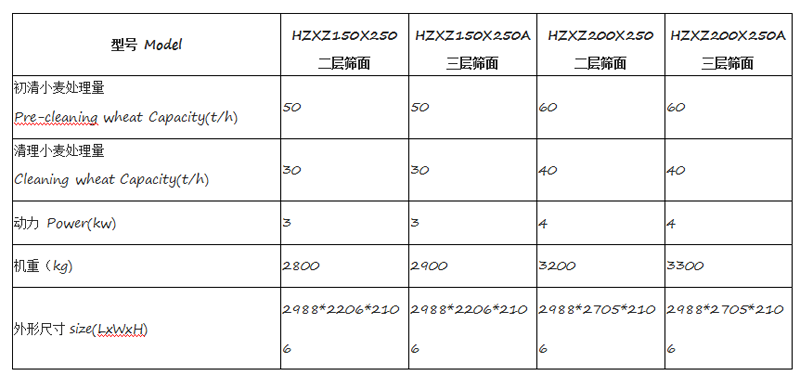 旋转振动筛资料5