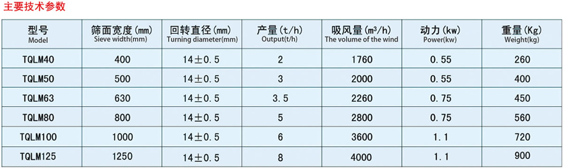 平面回转筛资料8
