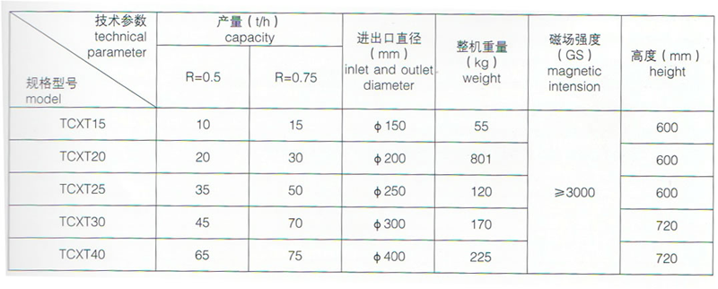 磁选器资料6