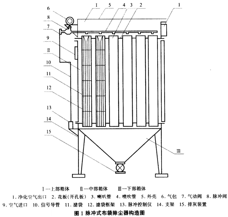 脉冲除尘器资料9