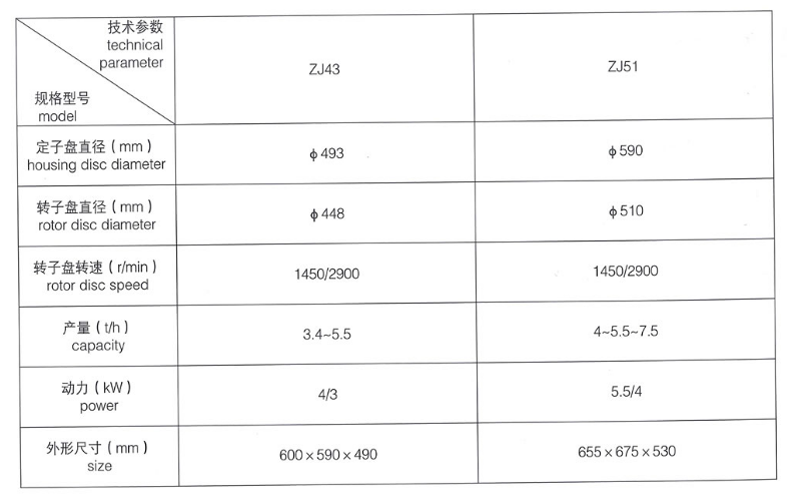 FSLZ撞击松粉机资料8