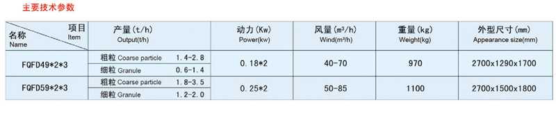清粉机资料6